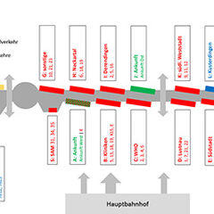 Grafik: Zukünftige Anordnung der Bussteige am ZOB