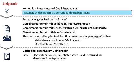 RVK 2030 Wie geht es weiter?