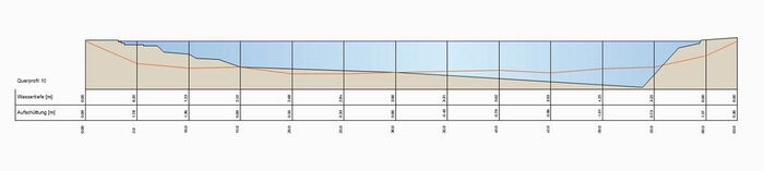 Querprofil Anlagensee