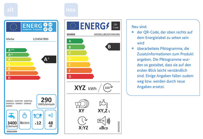 Grafik: Energielabel eines Geschirrsp&uuml;lers